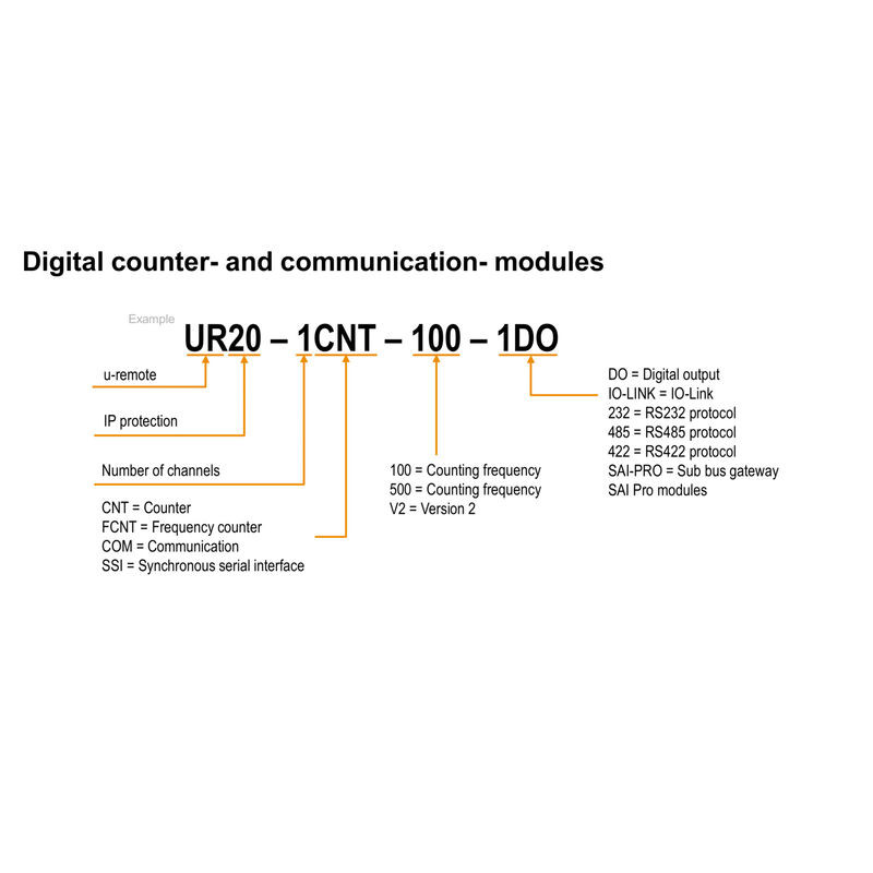 Module de comptage codeur SSI configurable / 1 entrée codeur IP20