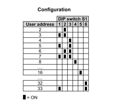 ACT20C-CMT-10-AO-RC-S - Convertisseurs analogiques