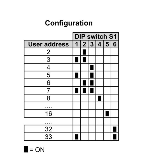 ACT20C-CMT-10-AO-RC-S - Convertisseurs analogiques