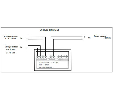 CMA-3151-500-AO-24DC-05 - Convertisseurs analogiques