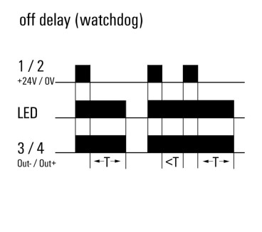 MCZ TO 24VDC/150MS - Relais & Opto-coupleurs