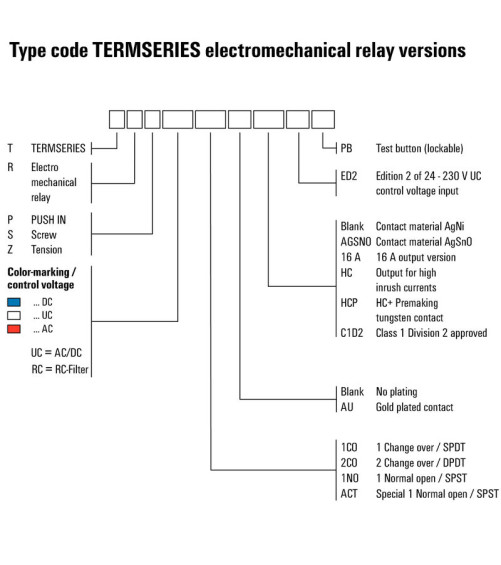 TRS 48VUC 1CO - Relais & Opto-coupleurs - Gamme Termseries