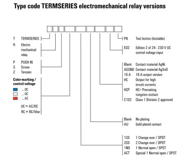 TRS 230VAC RC 1CO - Relais & Opto-coupleurs - Gamme Termseries