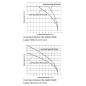 TRS 5VDC 1CO EMPTY - Relais & Opto-coupleurs