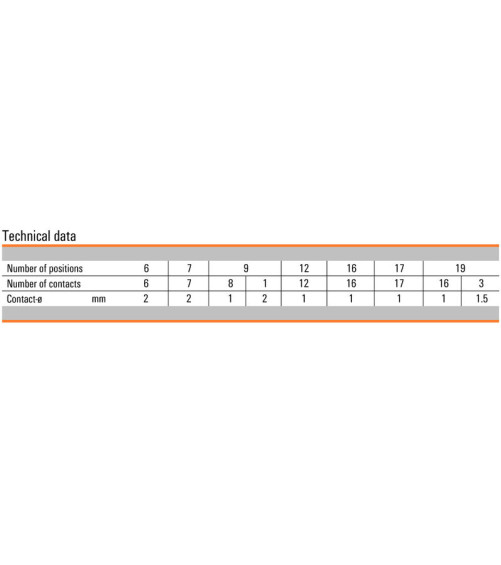 SAI Accessoires pour répartiteurs capteurs et actionneurs