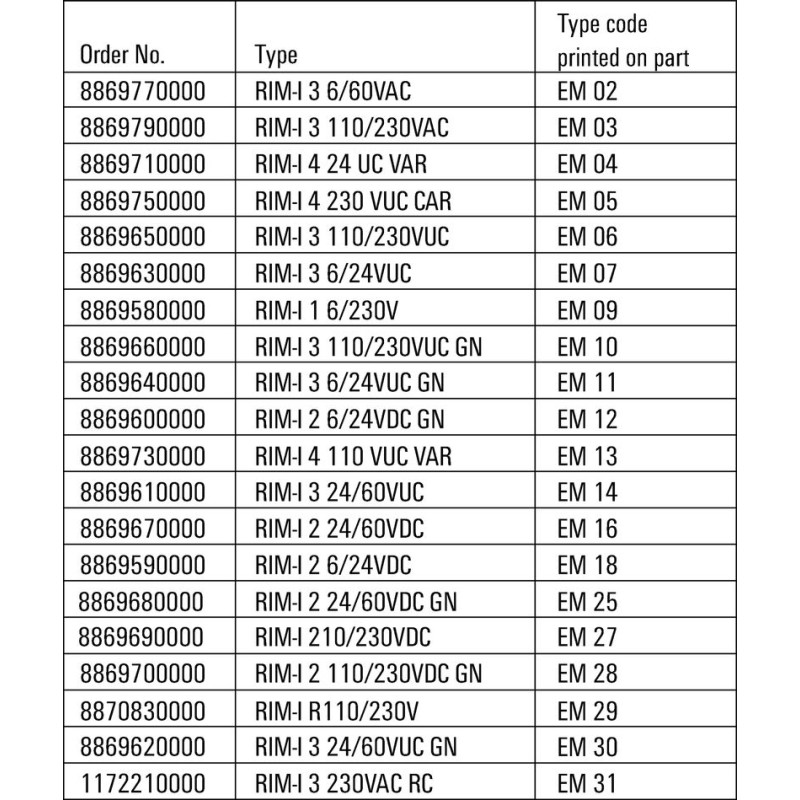RIM-I 3 230VAC RC - Relais & Opto-coupleurs