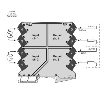 ACT20M-2CI-2CO-OLP-S - Convertisseurs analogiques