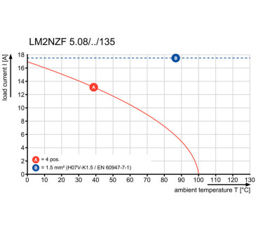 LM2NZF 5.08/40/135 3.5SN BK BX - Blocs de jonction  pour CI pas sup 10mm