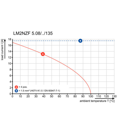 LM2NZF 5.08/40/135 3.5SN BK BX - Blocs de jonction  pour CI pas sup 10mm
