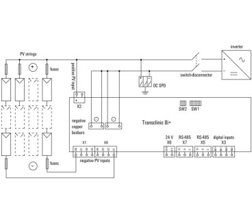 TRANSCLINIC 8I+ - Coffret Photovoltaiques