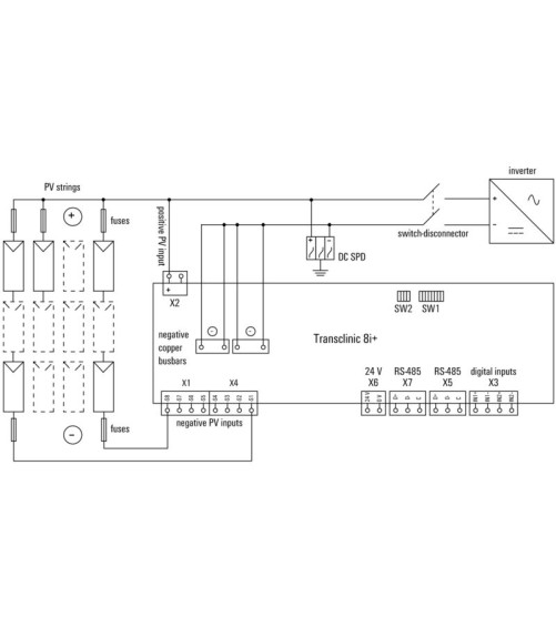 TRANSCLINIC 8I+ - Coffret Photovoltaiques