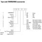 TW TXS/TXZ R3.2 - Relais & Opto-coupleurs - Gamme Termseries