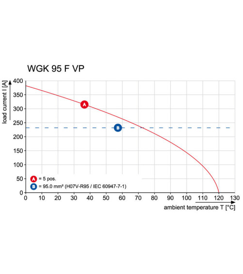 WGK 95F VP BK BX - Bornier traversant WGK
