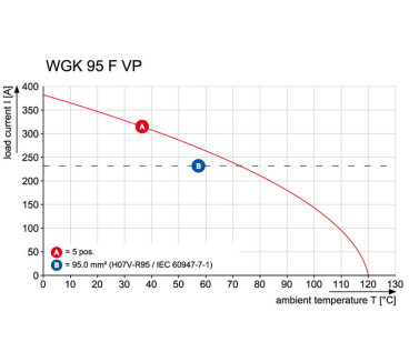 WGK 95F VP/Z BK BX - Bornier traversant WGK