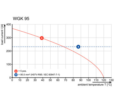 WGK 95 BK BX - Bornier traversant WGK OMNIMATE Power - série WGK, Borne traversa