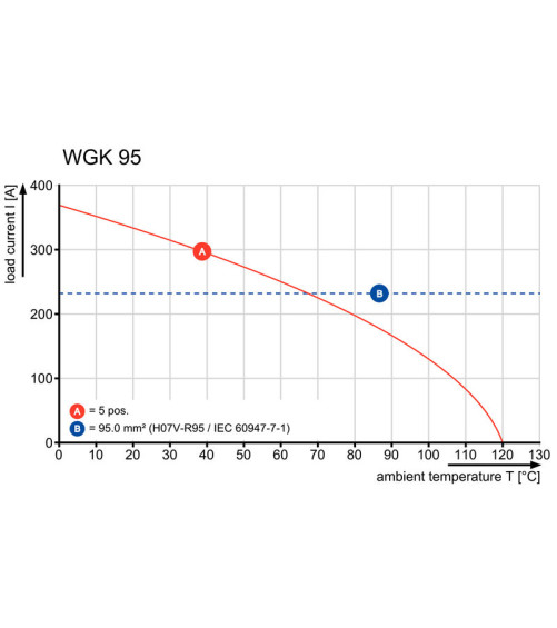 WGK 95 BK BX - Bornier traversant WGK OMNIMATE Power - série WGK, Borne traversa