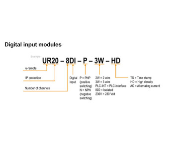 UR20-8DI-P-2W Module 8 entrées TOR 24V PNP IP20
