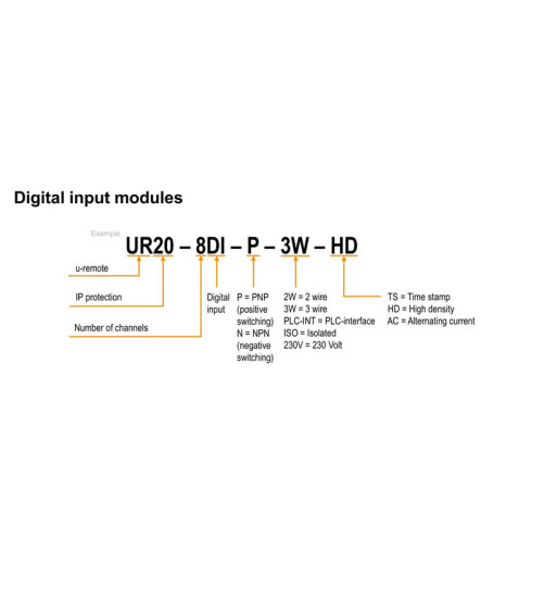 UR20-16DI-P Module 16 entrées TOR 24V PNP IP20