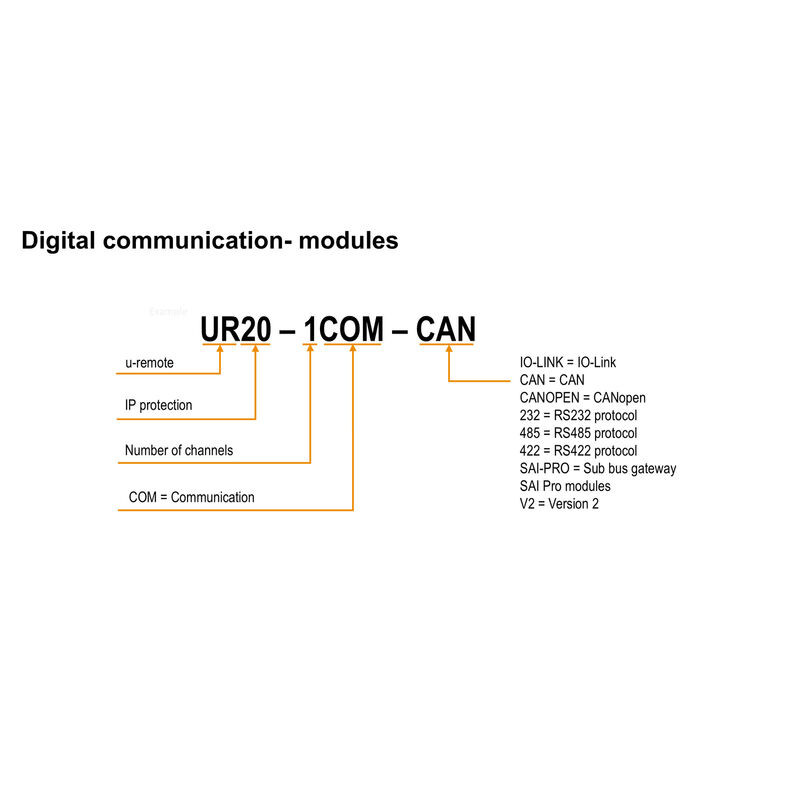 Module de communication série RS485/RS232 IP20