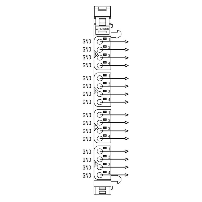 Module de distribution de potentiel (E/S) Module de distribution de potentiel po