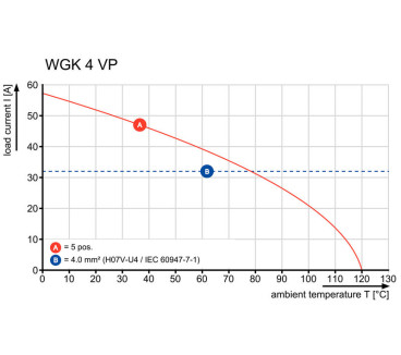WGK 4 VP GN/YE BX - Bornier traversant WGK