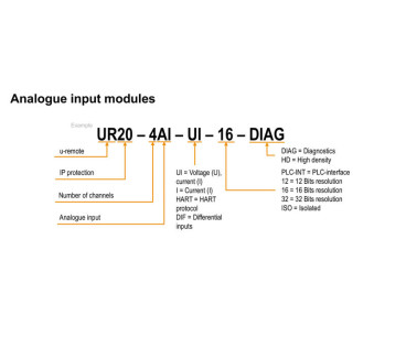 Module 4 entrées analogiques 12 bits configurables (U/I) IP20