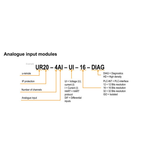 Module 4 entrées analogiques 12 bits configurables (U/I) IP20